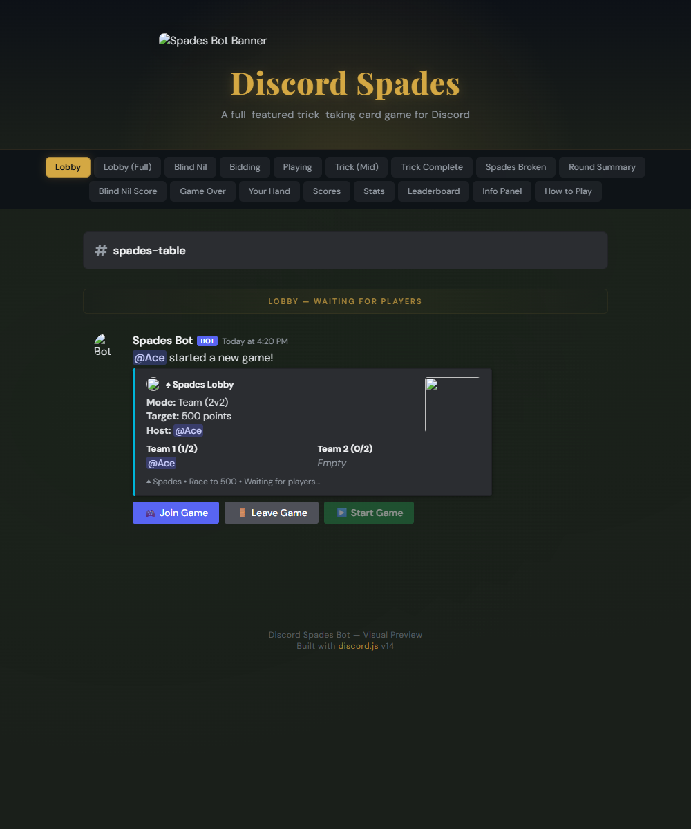discord-spades game state preview